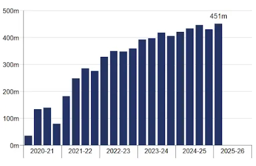 Overview of the Trenitalia App